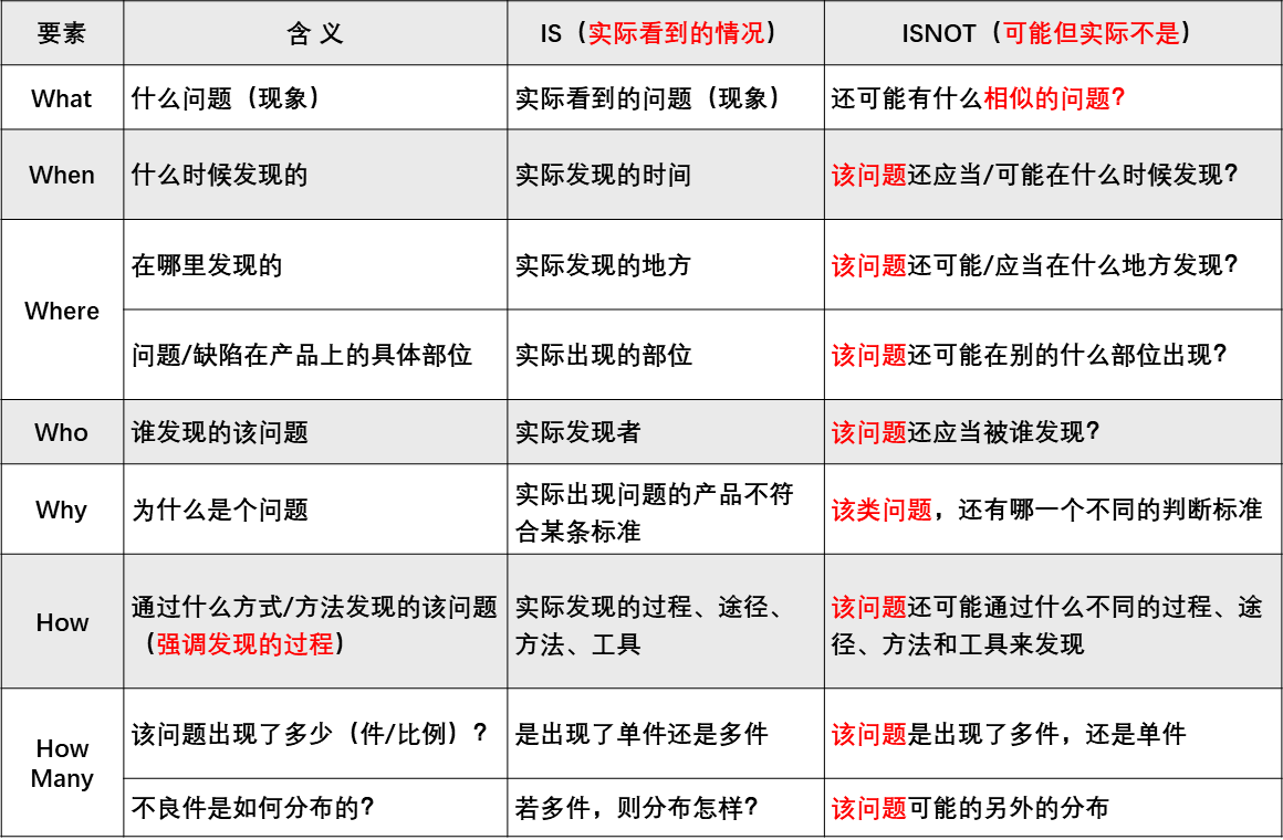 用5w2h工具破解神秘的麦田怪圈 六西格玛品质网