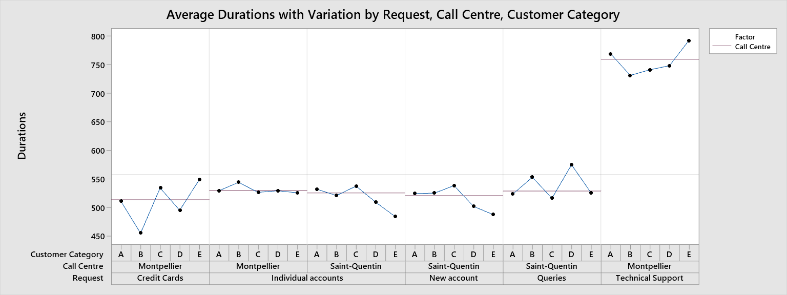 4-avg-durations-variation-request-call-centre-customer-category.png
