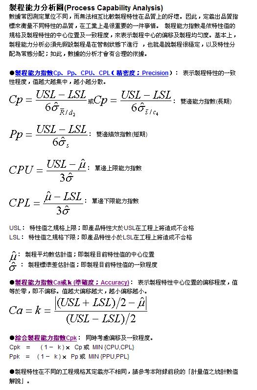 过程能力计算的cp Cpk Pp Ppk计算公式 六西格玛品质网 过程能力计算的cp Cpk Pp Ppk计算公式 六西格玛品质网
