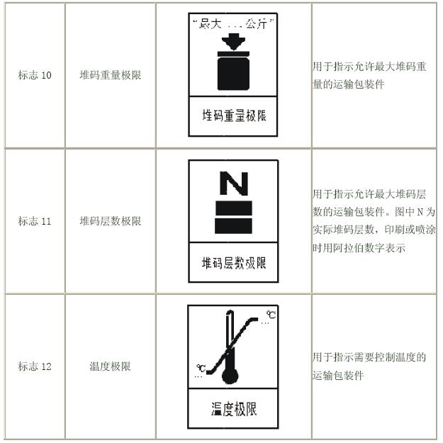 包装储运指示性标志图片