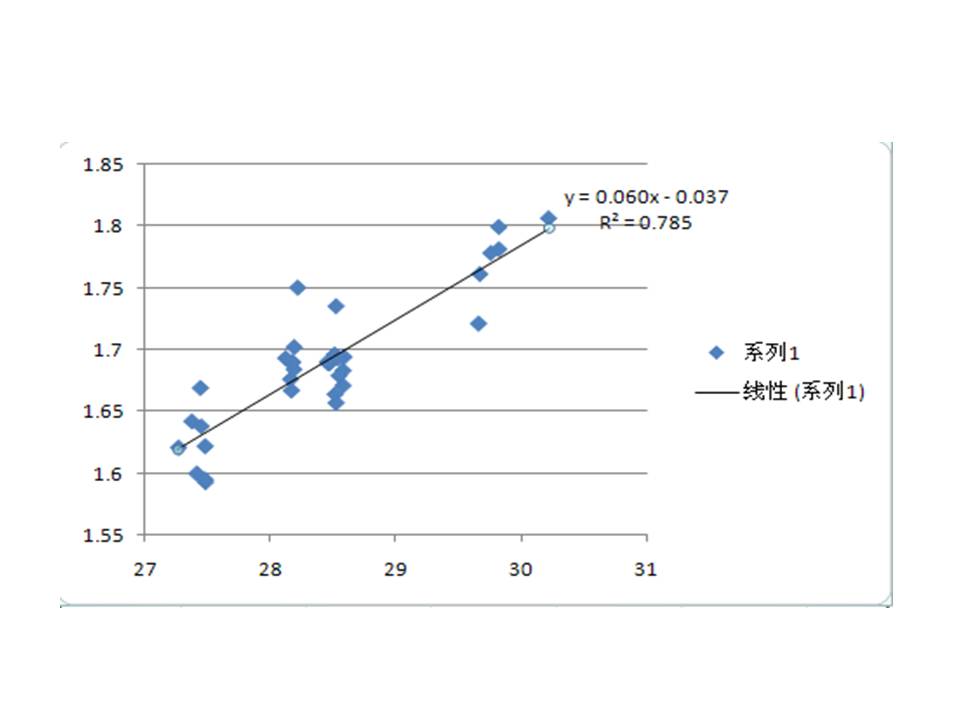 minitab 18 confidence interval regression minitab 18 confidence interval regression